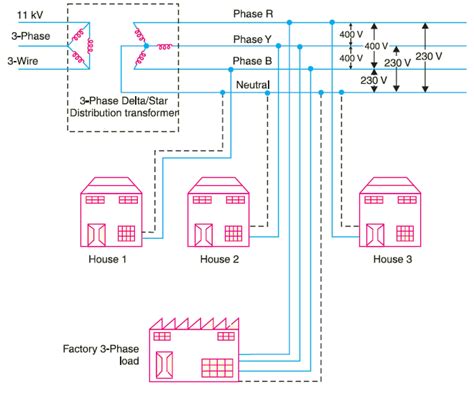 downstream of the electrical service box|secondary selective power distribution system.